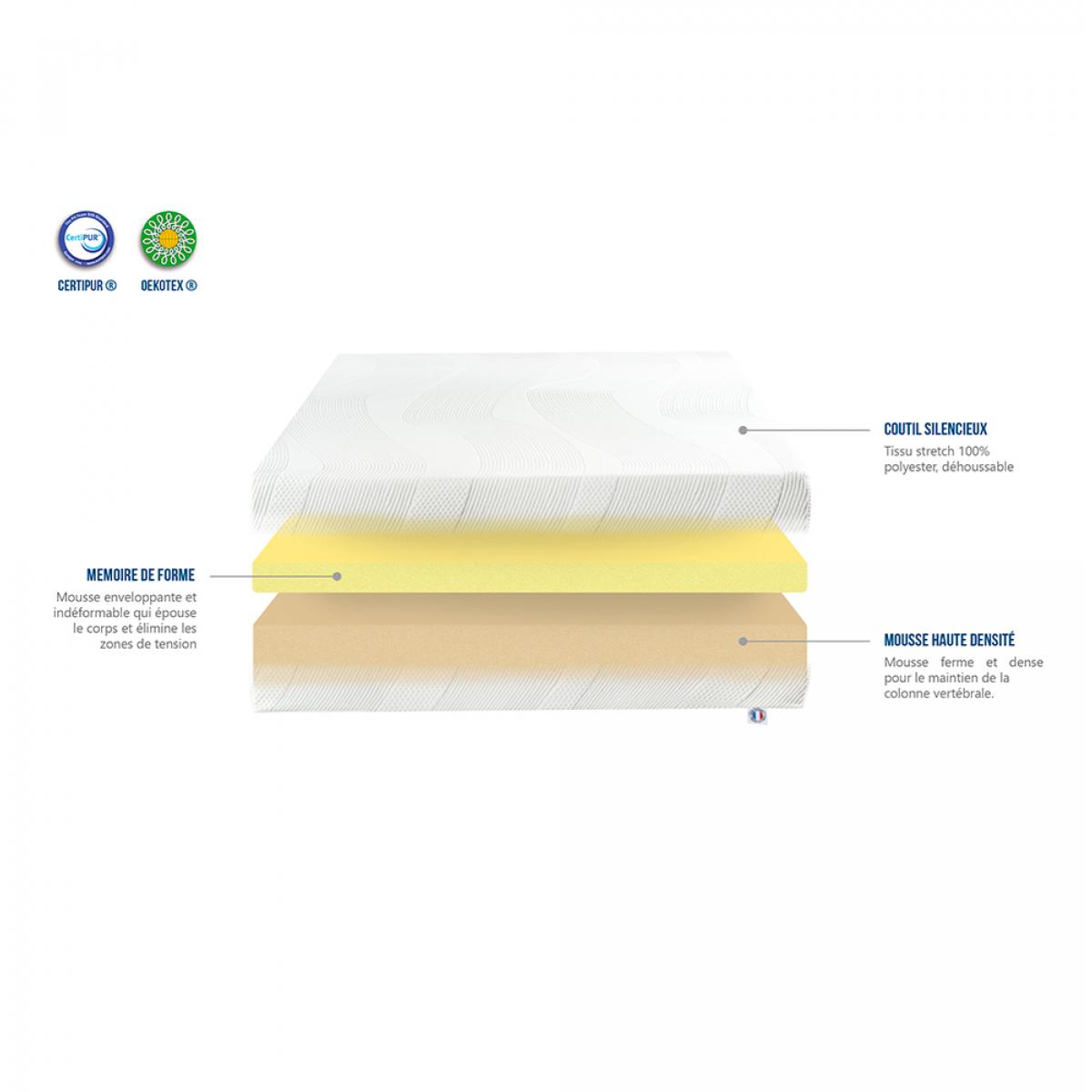 Matelas Paris | Memoire de forme