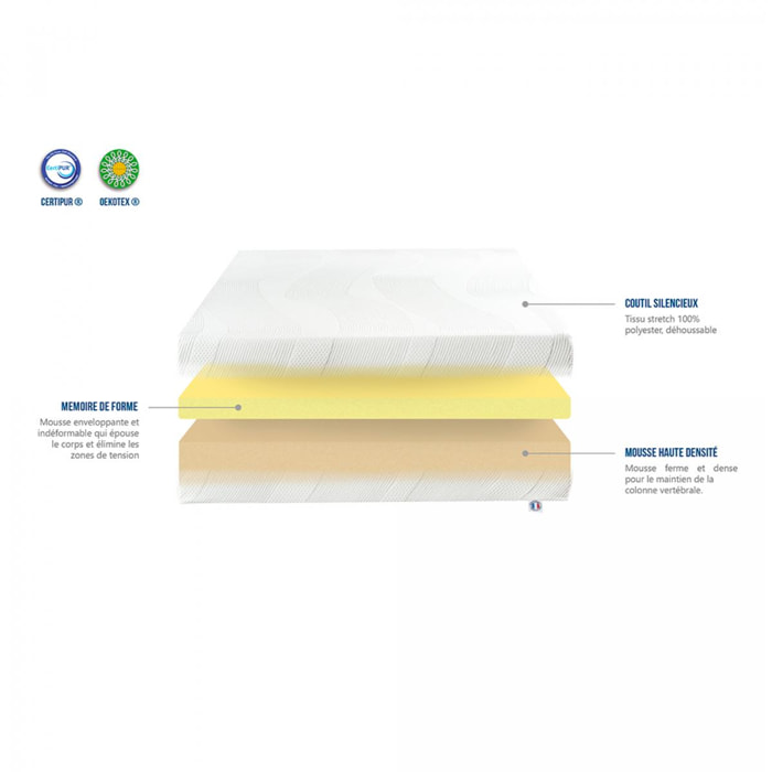 Matelas Paris | Memoire de forme
