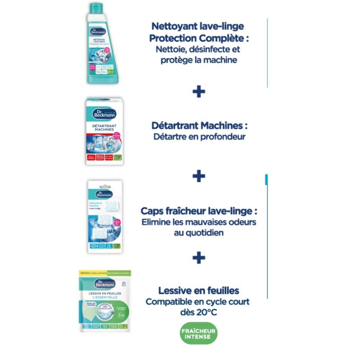 KIT DR BECKMANN pour lave-linge + lessive - nettoyant, détartrant, caps fraîcheur & lessive en feuilles