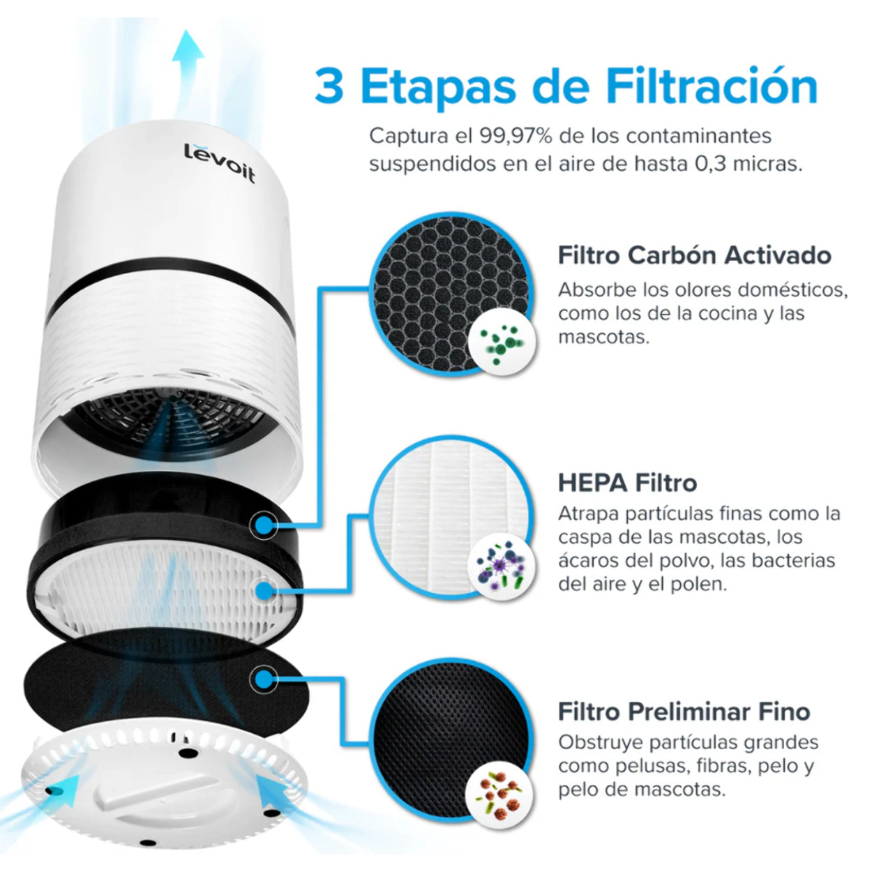 LEVOIT- Purificador de aire TRUE HEPA LV-H132 Blanco