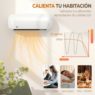 Calefactor Eléctrico Cerámico de Pared, 2000W, con 3 Modos, Pantalla LED, Termostato Regulable, Temporizador 24h, Oscilación, Mando a Distancia y Detección de Ventanas Abiertas