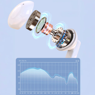 Cuffie TWS L12S Bluetooth 5.1. Controllo tattile. Base di ricarica 200mAh + 35mAh.