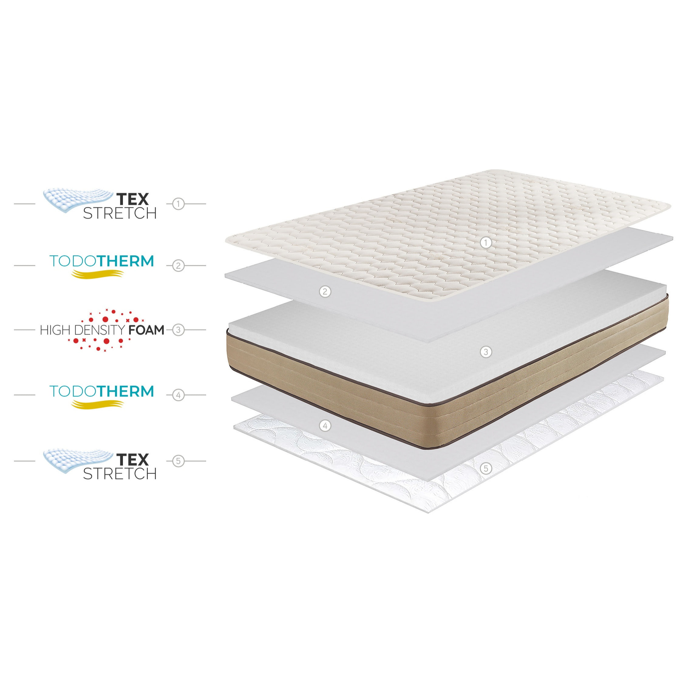 Matelas Bamboo Care, 18 cm, 1 place - Moonia