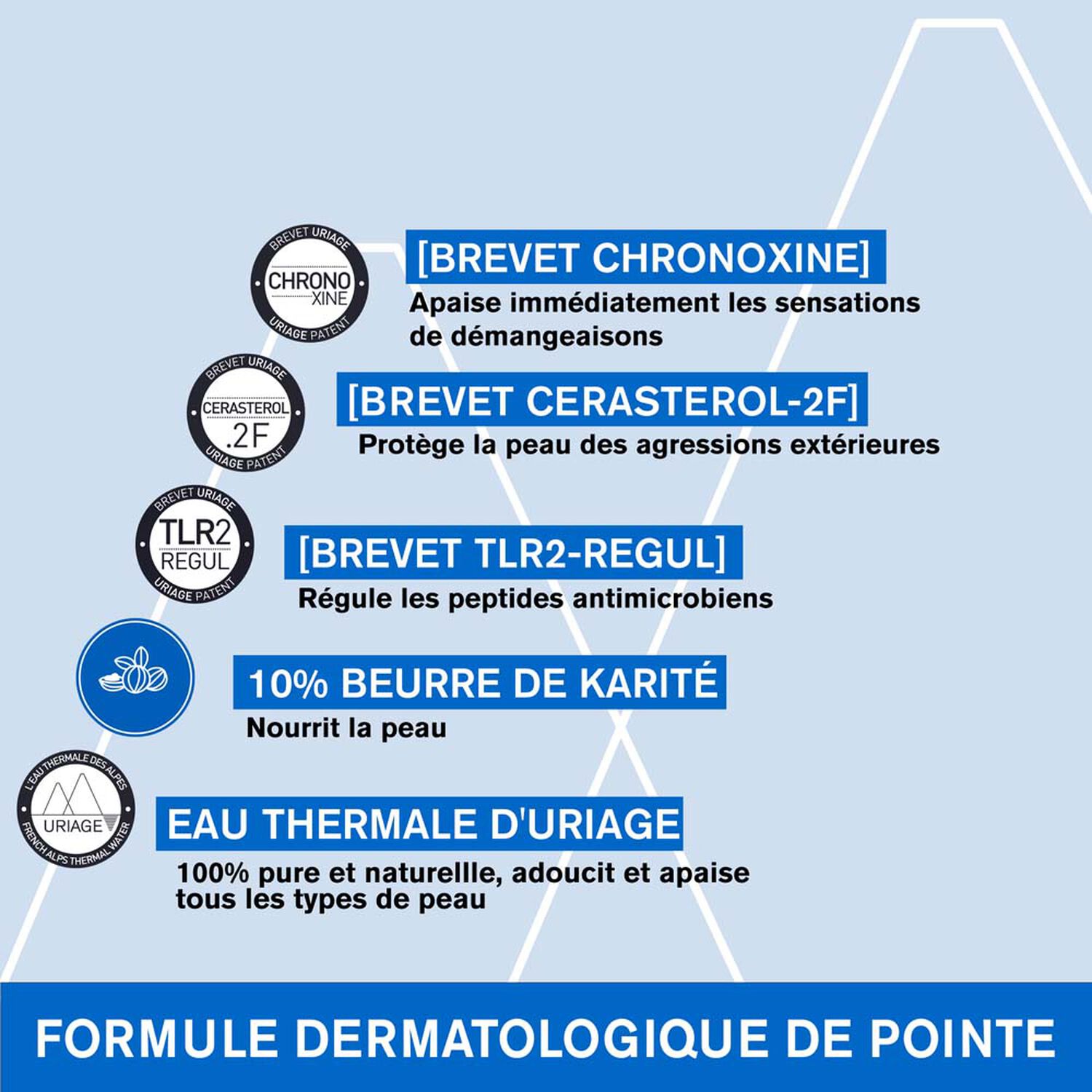 Xémose - Crème Relipidante Anti-Irritations - Nourrit, Protège & Apaise