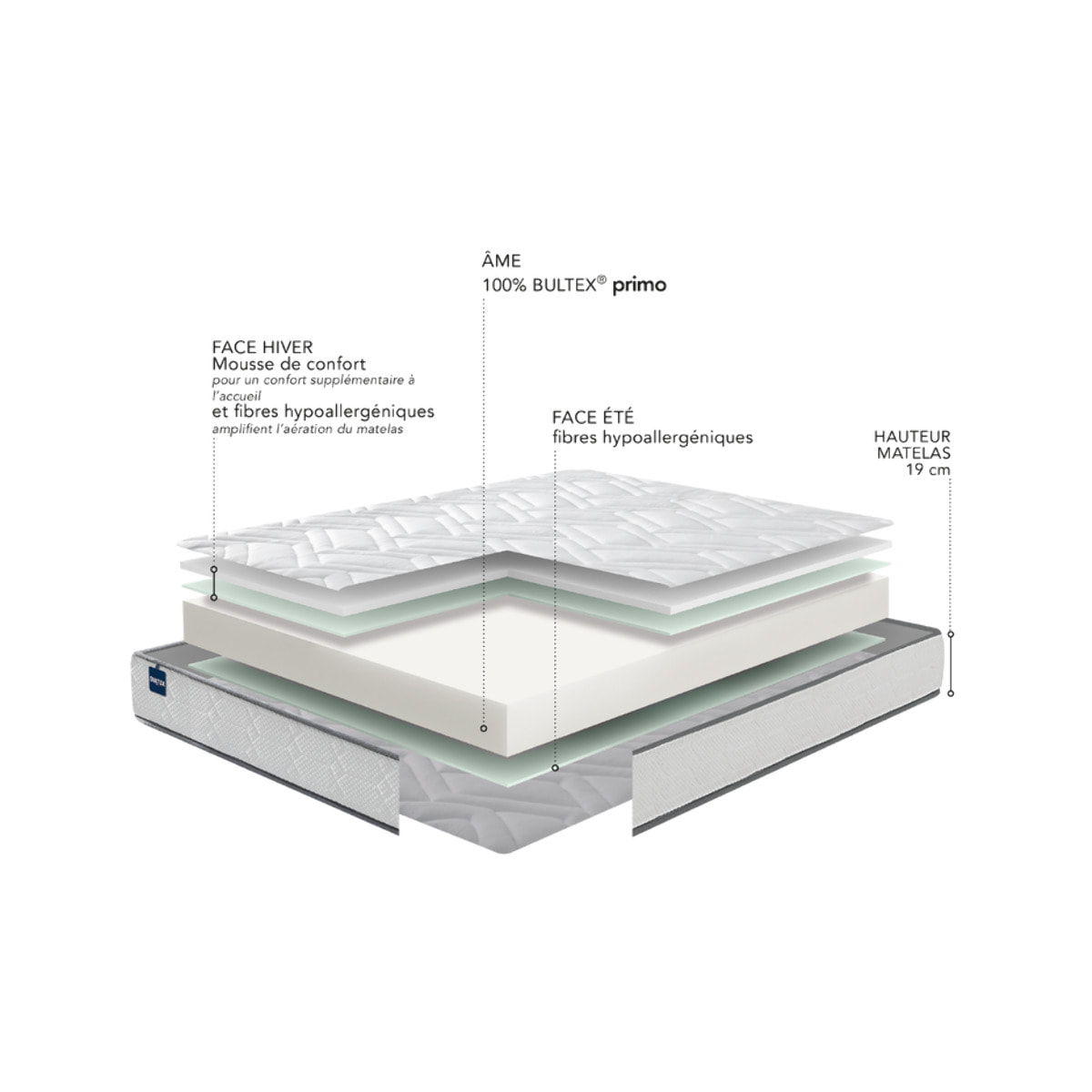 Matelas BASICLY 1 place | H 19cm |confort très ferme