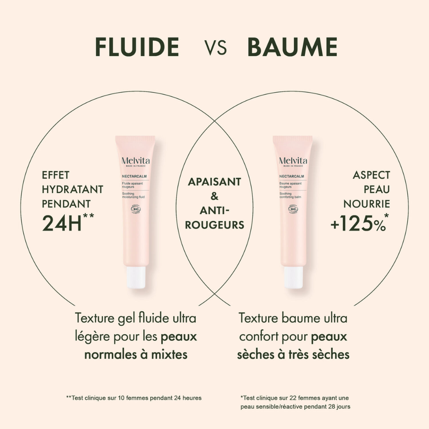 Nectar Calm - Baume Correcteur Apaisant 15 ml