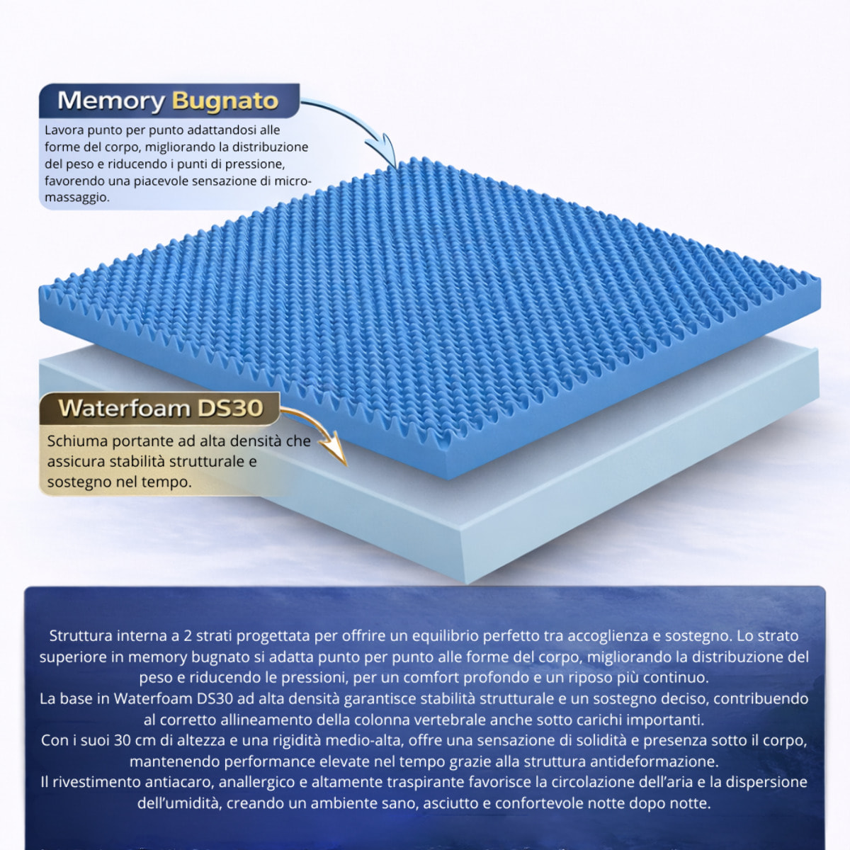 Materasso Giove Una Piazza e Mezza Memory H30 Sfoderabile 120x190 (Tessuto UltraSoft - Antiacaro - Anallergico - Antibatterico - Ergonomico)