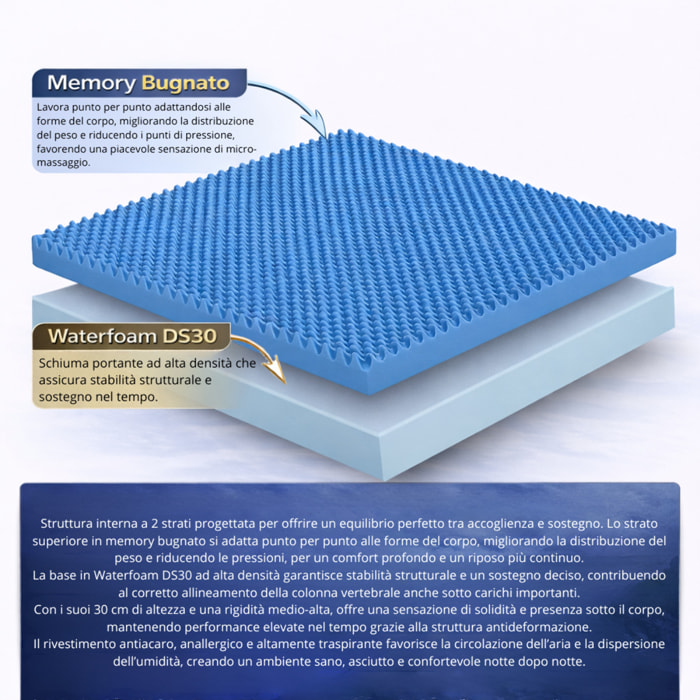 Materasso Giove Una Piazza e Mezza Memory H30 Sfoderabile 120x190 (Tessuto UltraSoft - Antiacaro - Anallergico - Antibatterico - Ergonomico)