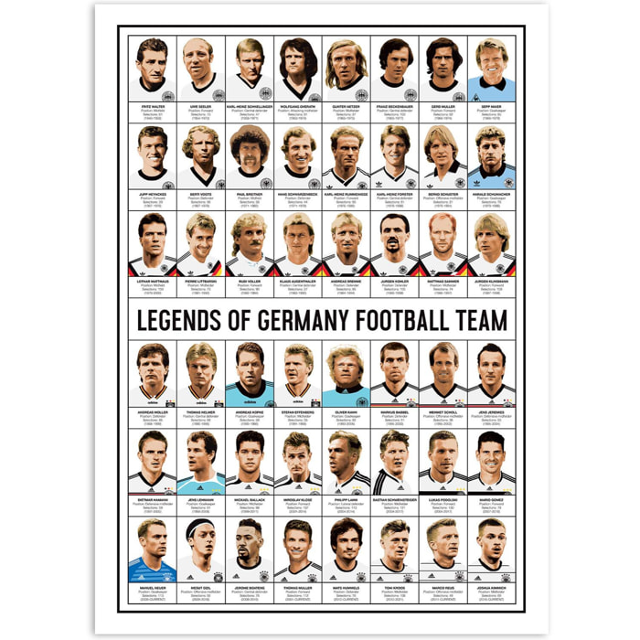 Affiche - Legends of Germany Football team - Olivier Bourdereau