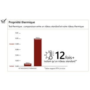 Rideau thermique semi-occultant bouclette - Ecru