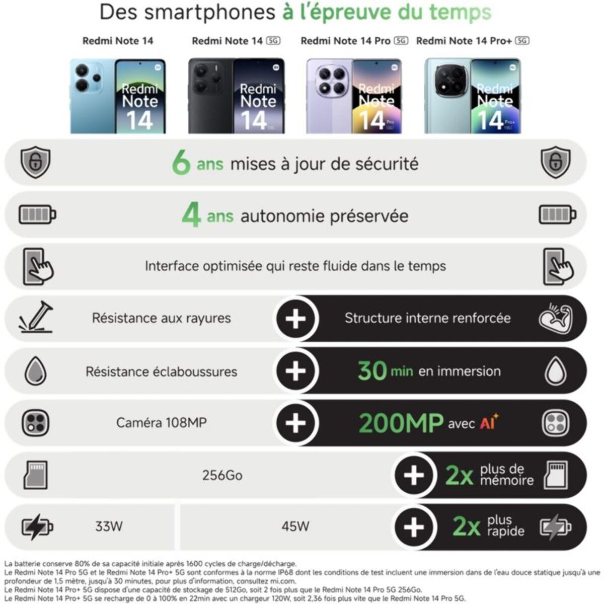 Smartphone XIAOMI Redmi Note 14 Pro+ Noir 256Go 5G