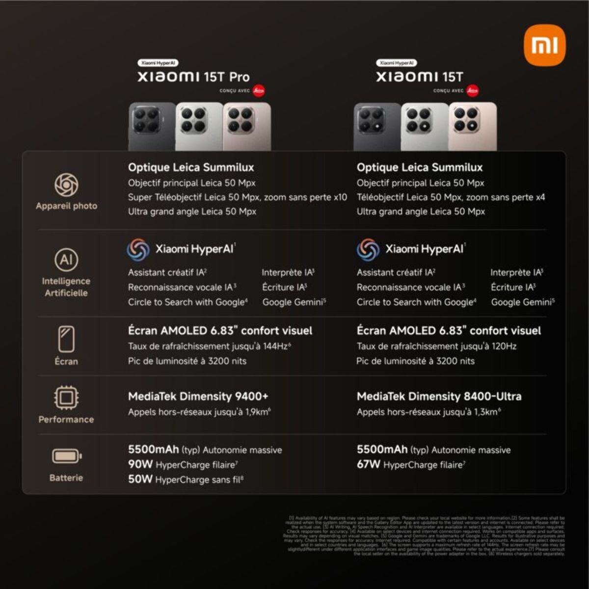 Smartphone XIAOMI 15T conçu avec Leica 5G 256Go Gris