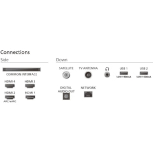 TV OLED PHILIPS 55OLED760 Ambilight 2025 139cm