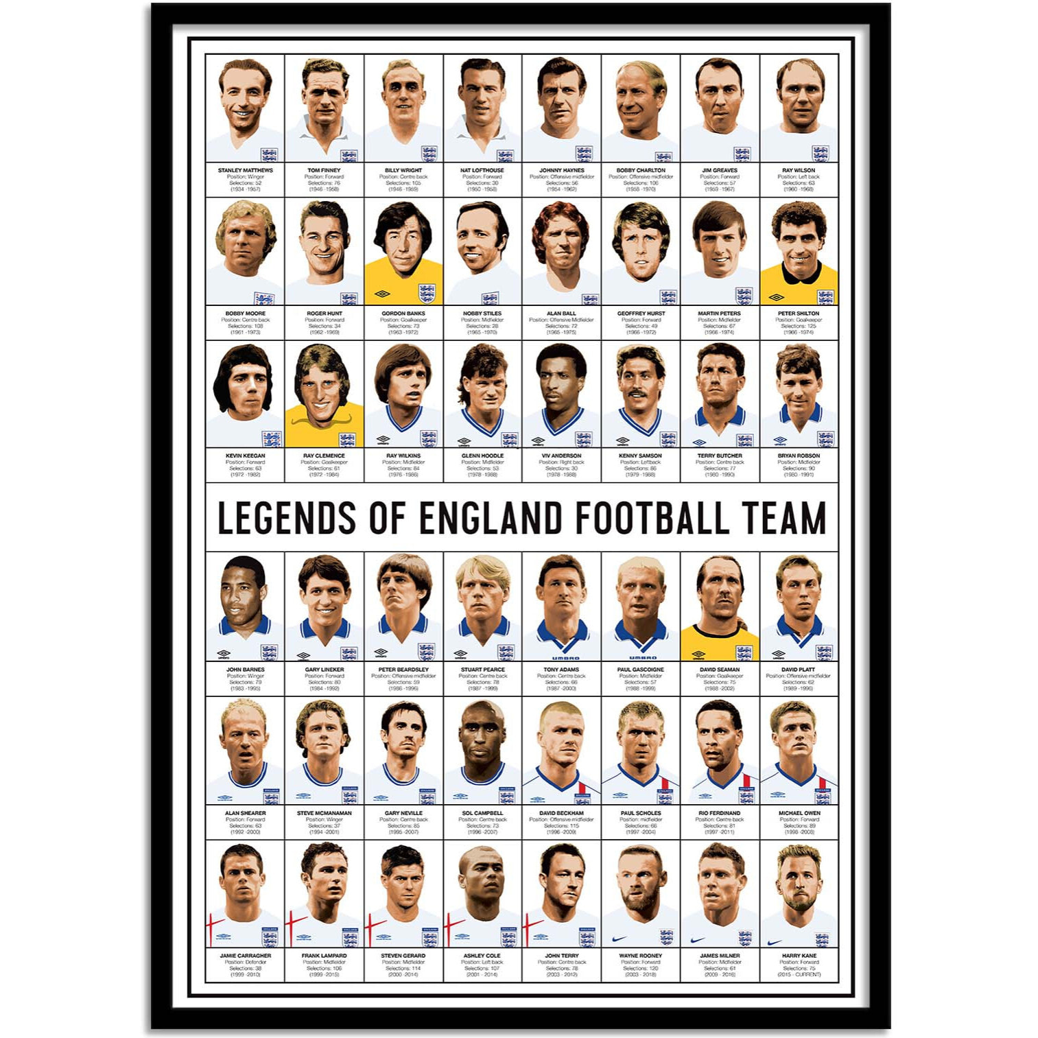 Affiche - Legends of England Football team - Olivier Bourdereau