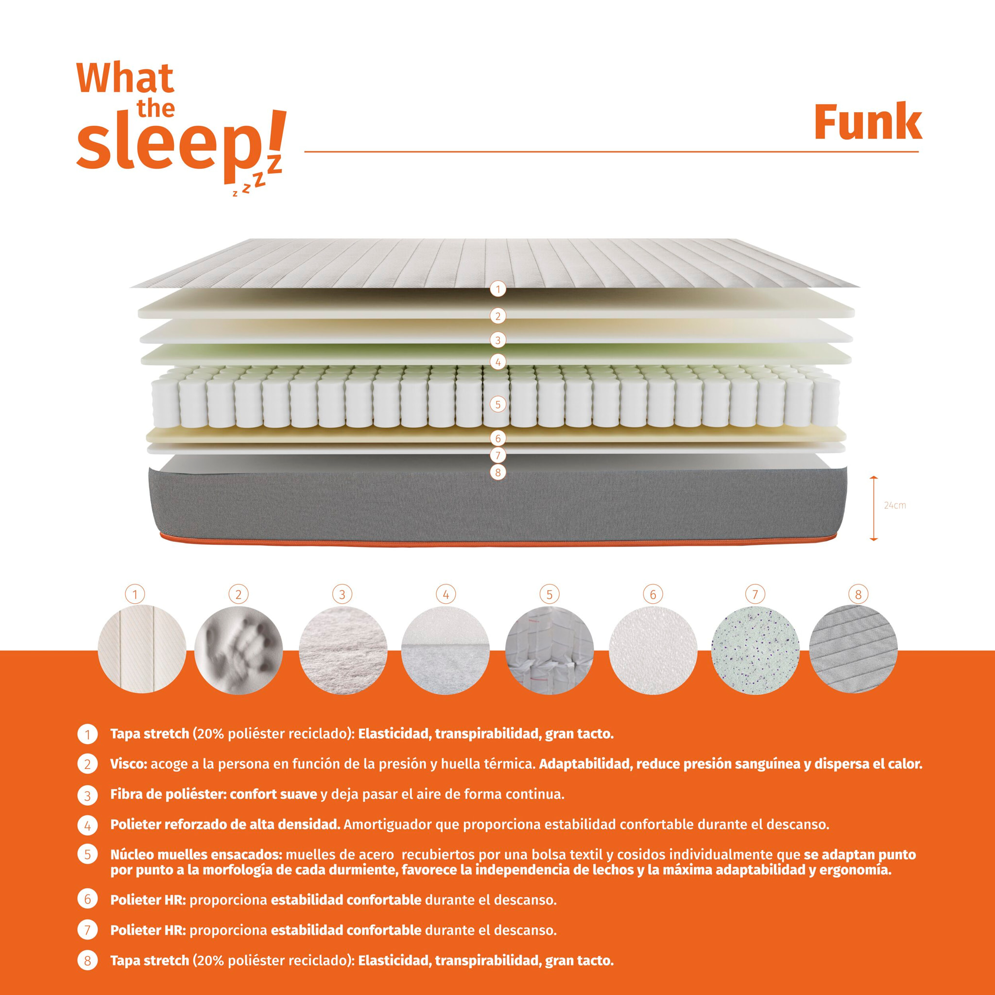 Colchón Muelles Ensacados Viscoelástico 24cm Premium Firmeza media alta FUNK · WHAT THE SLEEP