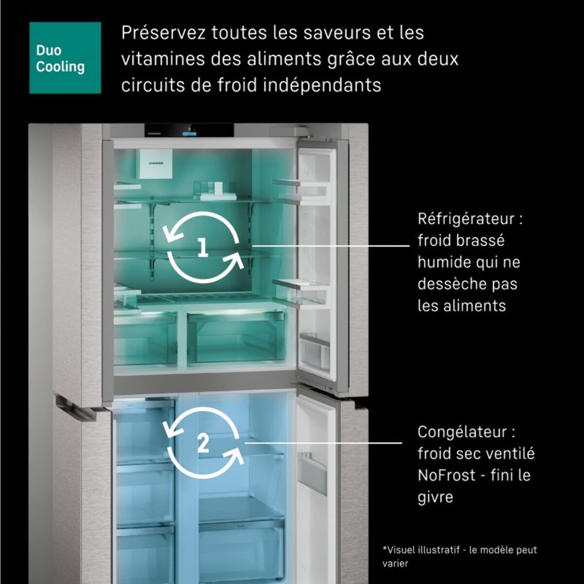 Réfrigérateur multi portes LIEBHERR MBbsdi 9024-20