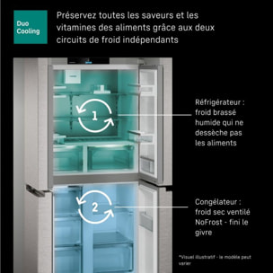 Réfrigérateur multi portes LIEBHERR MBbsdi 9024-20