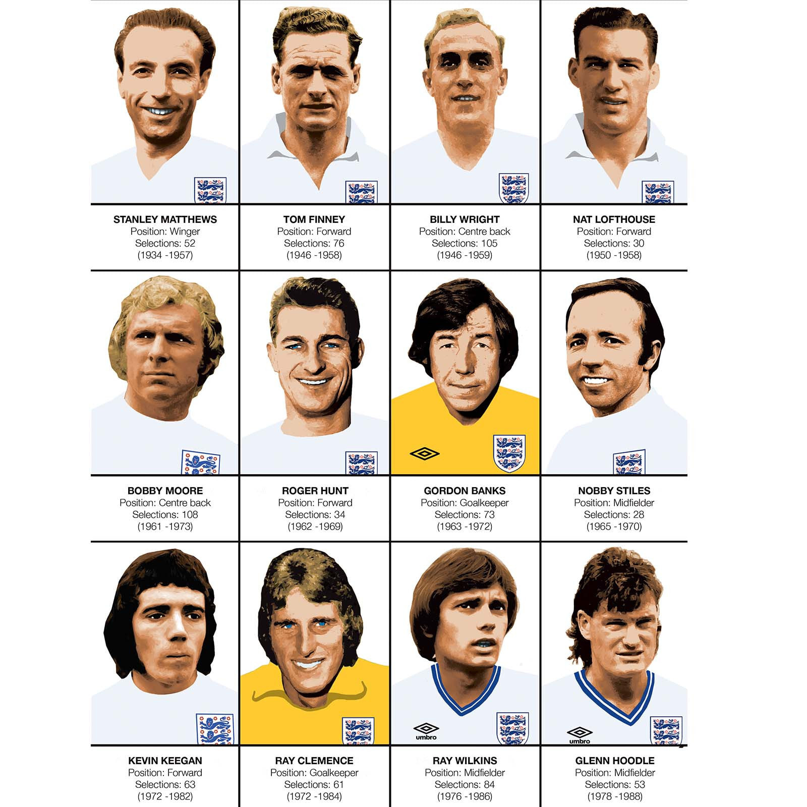 Affiche - Legends of England Football team - Olivier Bourdereau