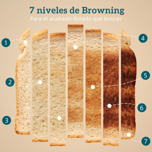 Tostadora 4 Ranuras Anchas, Tostador de Pan, 7 Niveles de Tostado, Función Descongelar, Recalentar y Cancelar, Bandeja de Migas Extraíble, 1710W, Negro