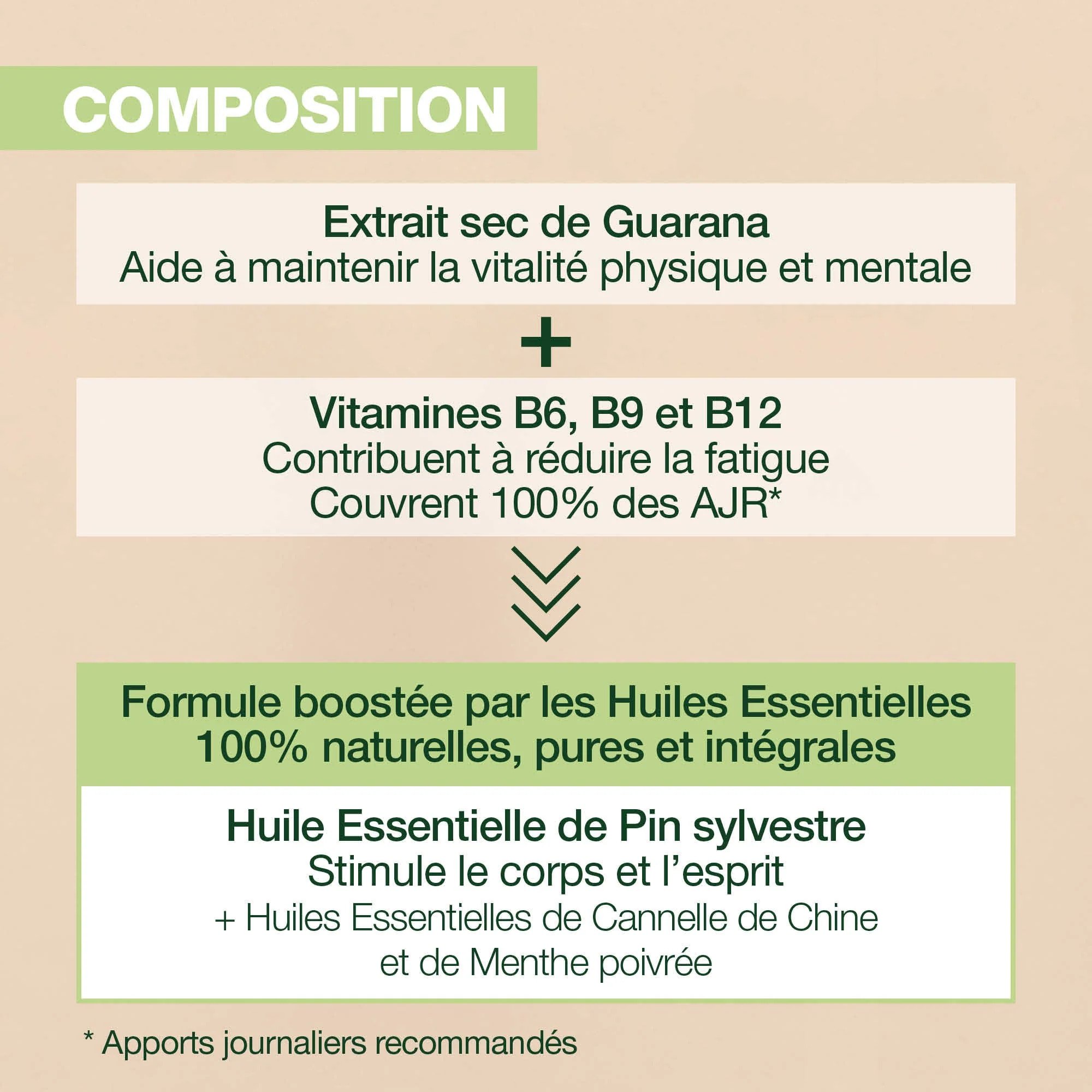 Pranarom - Complément alimentaire Energy - 60 capsules