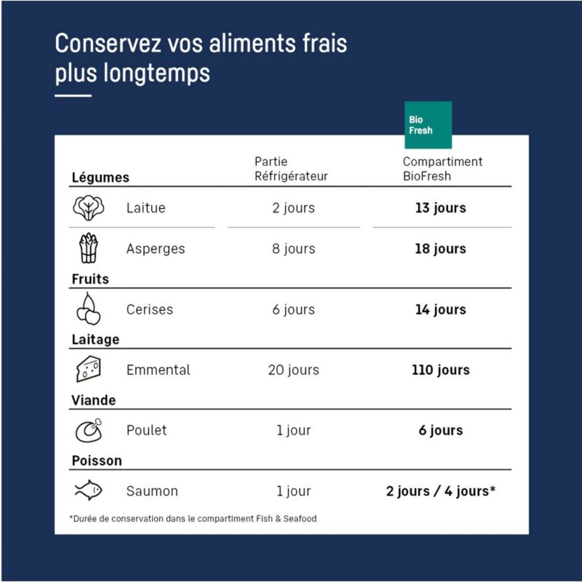 Réfrigérateur multi portes LIEBHERR MBbsdi 9024-20