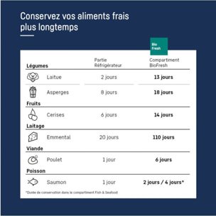 Réfrigérateur multi portes LIEBHERR MBbsdi 9024-20