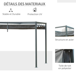 Pergola rétractable polyester haute densité métal époxy
