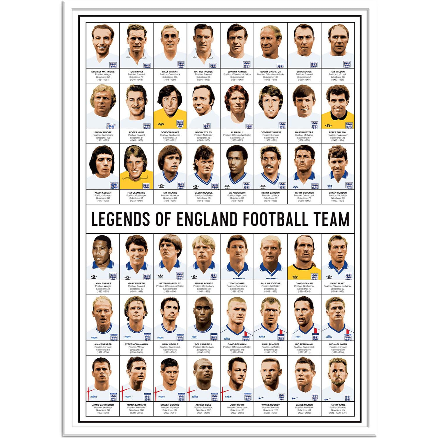 Affiche - Legends of England Football team - Olivier Bourdereau
