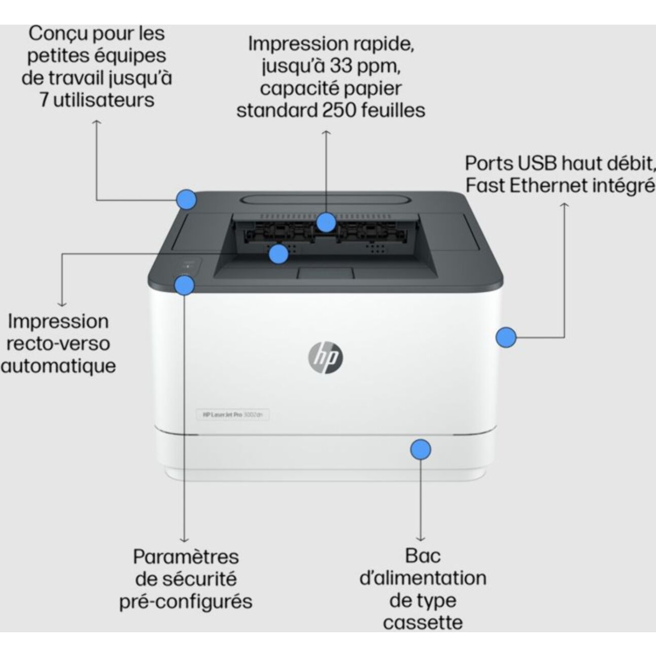 Imprimante laser HP LaserJet Pro 3002dn