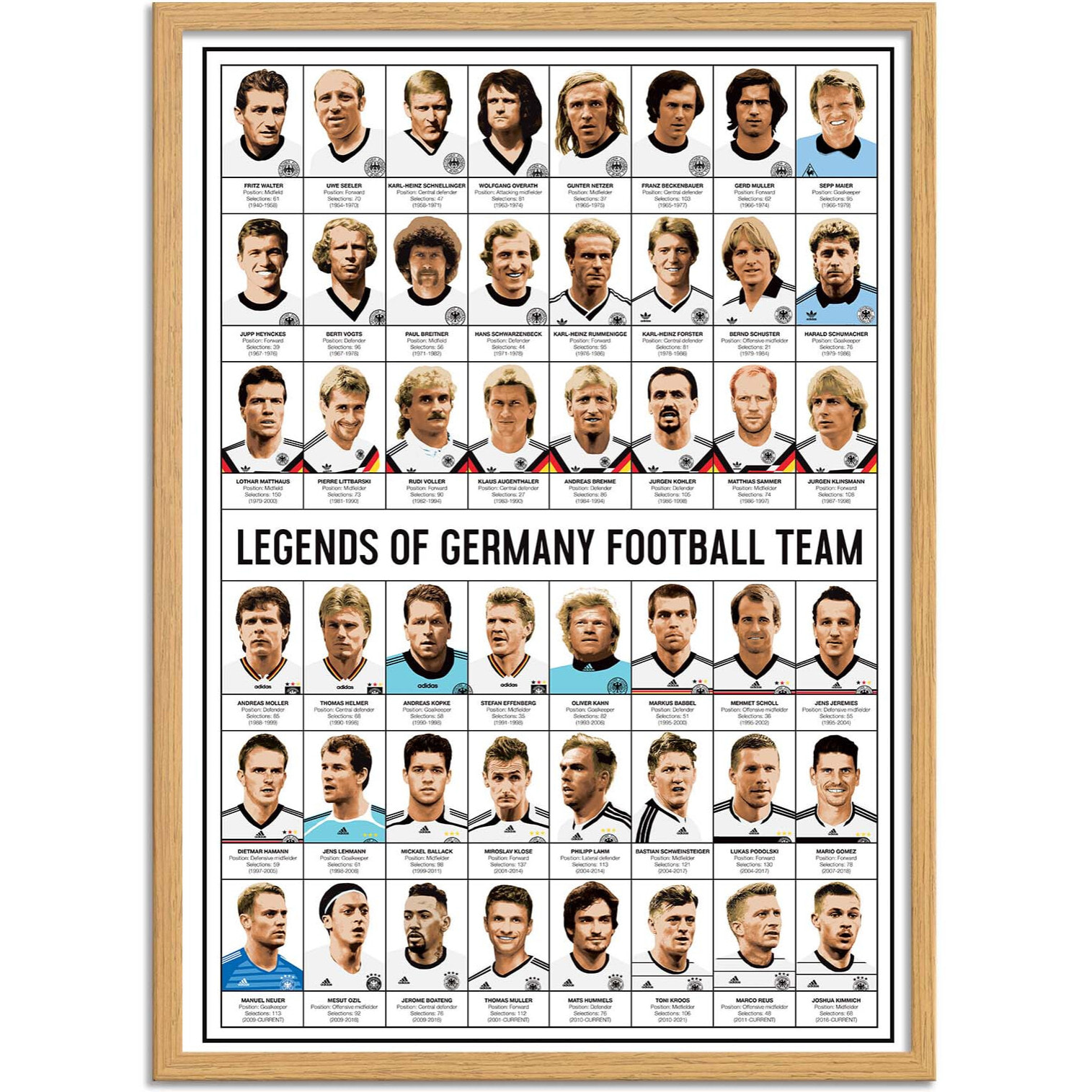 Affiche - Legends of Germany Football team - Olivier Bourdereau