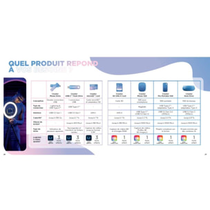 Carte SD SANDISK 128Go UHS-II  Creator