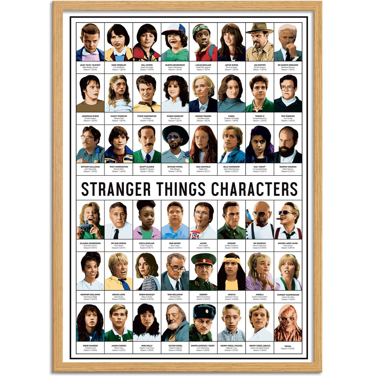 Affiche - Stranger Things Characters - Olivier Bourdereau