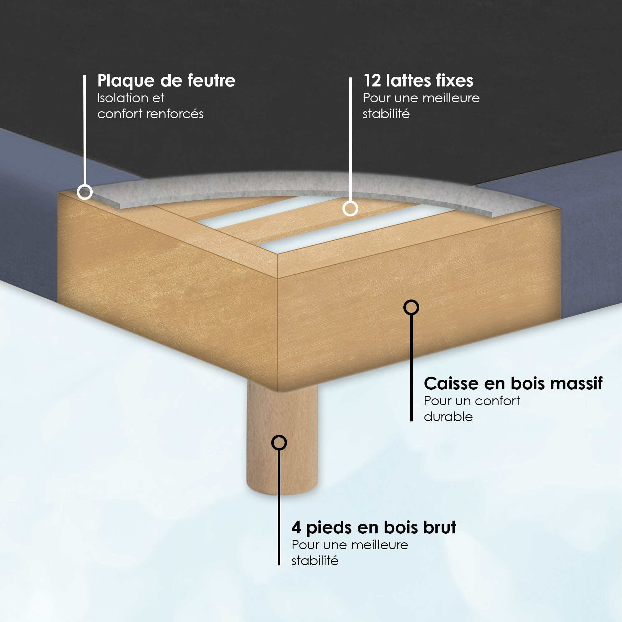 Ensemble matelas mousse haute résilience CALLISTO, H29 cm, accueil mémoire de forme, sommier bleu