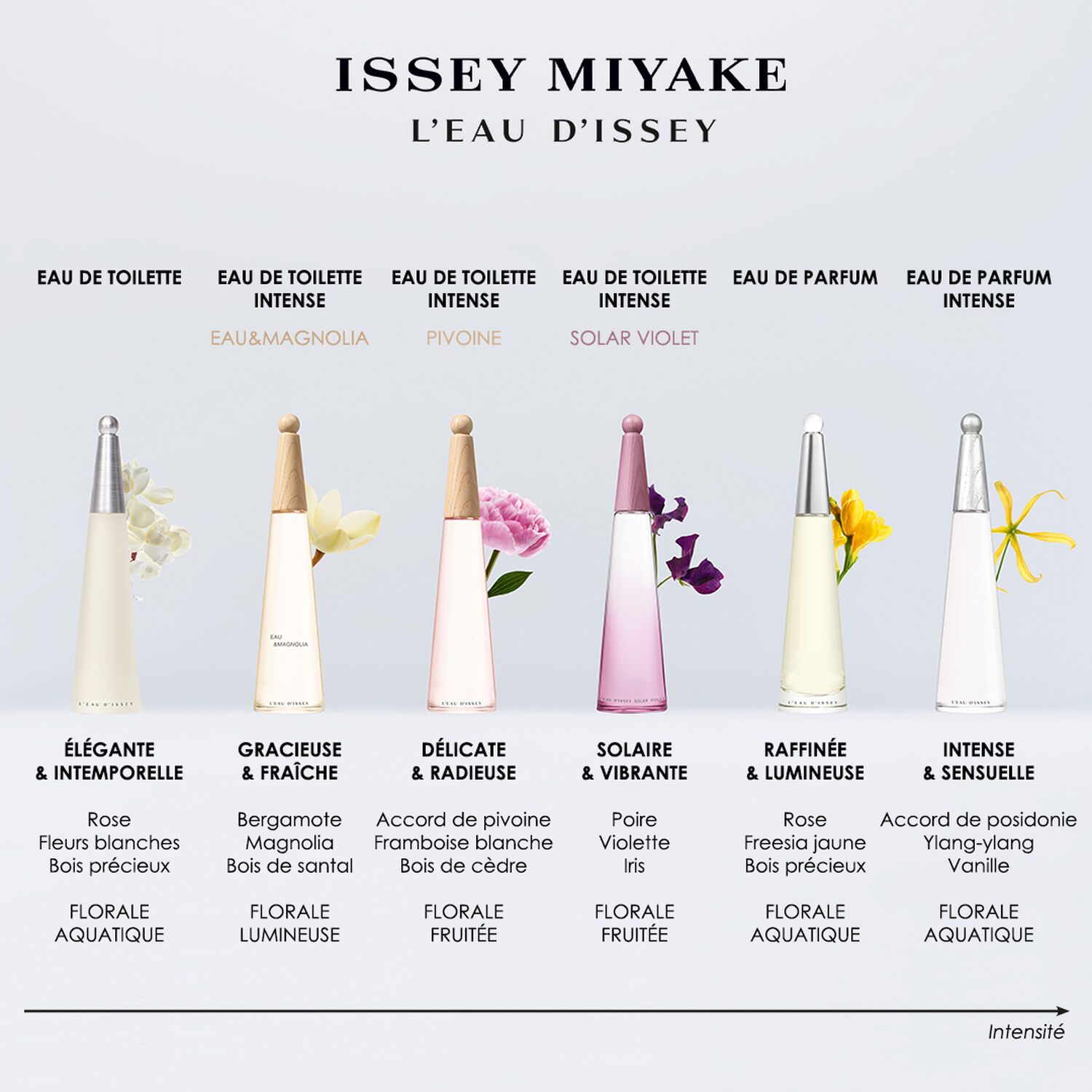 L'Eau d'Issey - Recharge Eau de Parfum