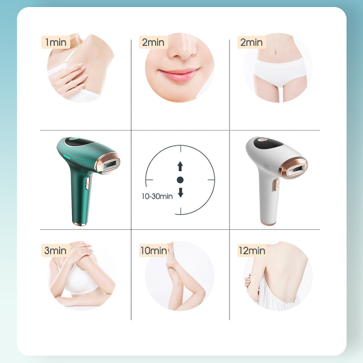 TS6 Depilatore IPL a luce pulsata con schermo display e protezione blackout.