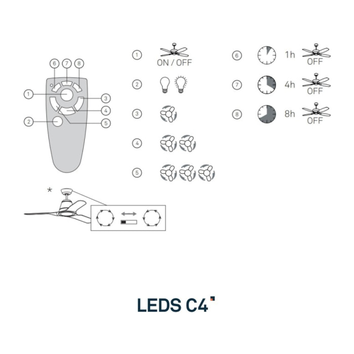 LEDS C4 Ventilador IP20 Vera LED 15W Blanco Cálido - 3000K Marrón Cobrizo Marrón