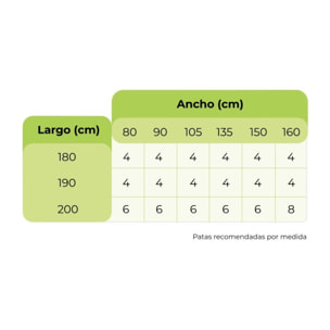 Somier láminas RX Carbon - Sin patas