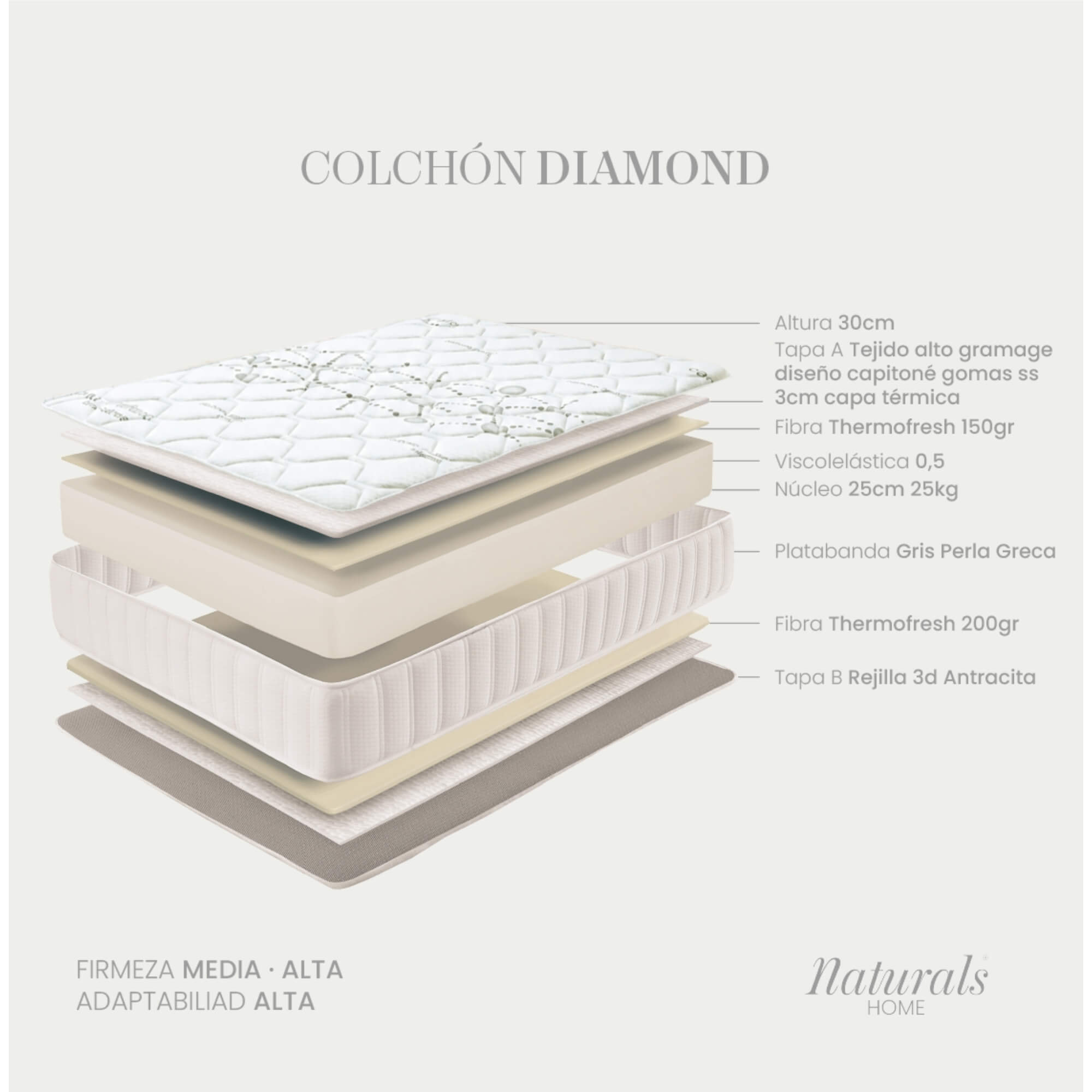 Colchón Transpirable - 30 cm de altura - Confort premium - Firmeza Media/Alta - Diamond