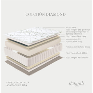Colchón Transpirable - 30 cm de altura - Confort premium - Firmeza Media/Alta - Diamond