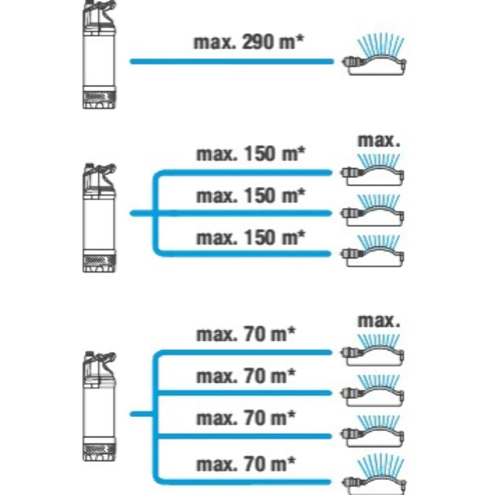Pompe immergée 6100/5 inox automatique - GARDENA - 1773-20