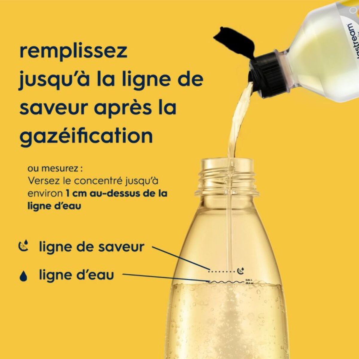 Concentré SODASTREAM LIMONADE 440ml