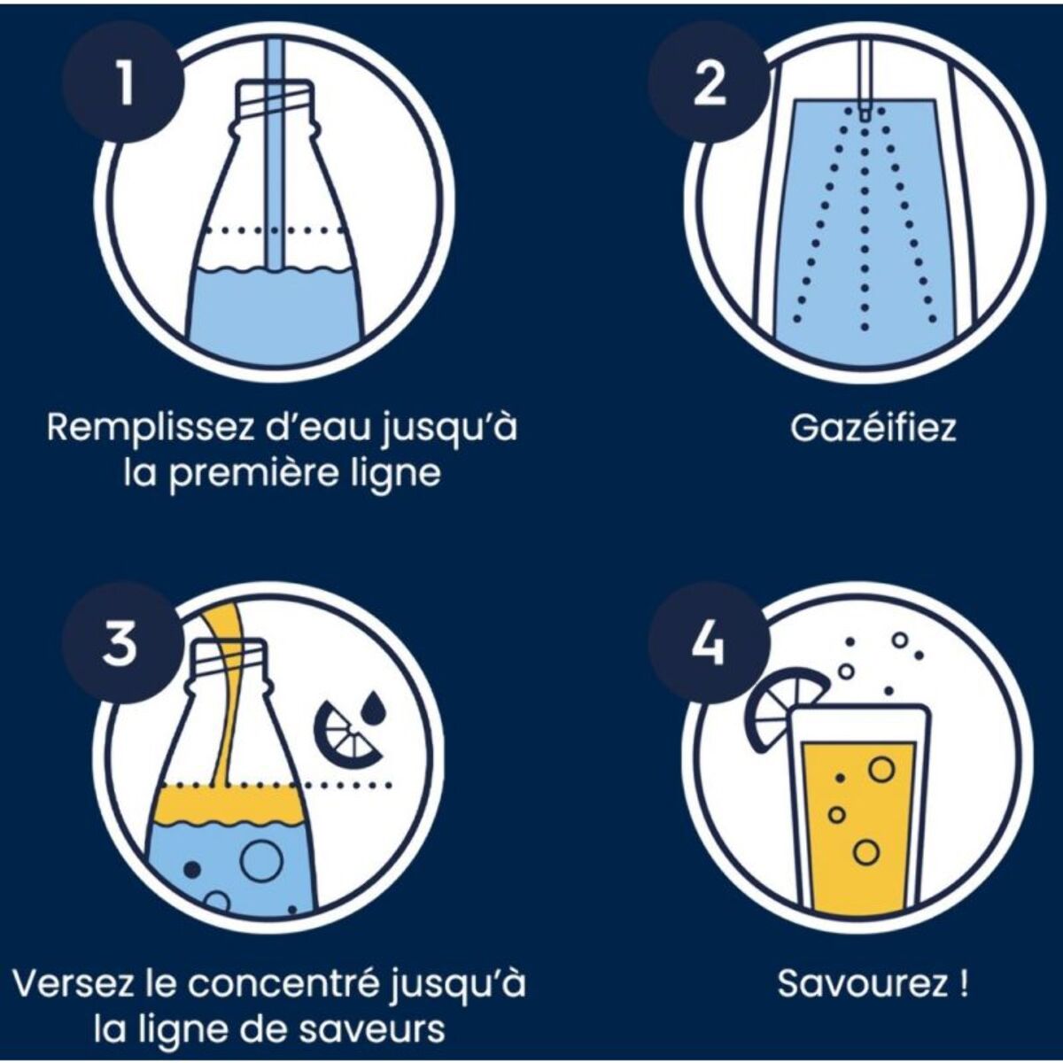 Bouteille SODASTREAM 1L Fuse Pepsi édition limitée