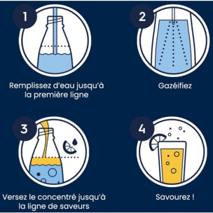 Bouteille SODASTREAM 1L Fuse Pepsi édition limitée