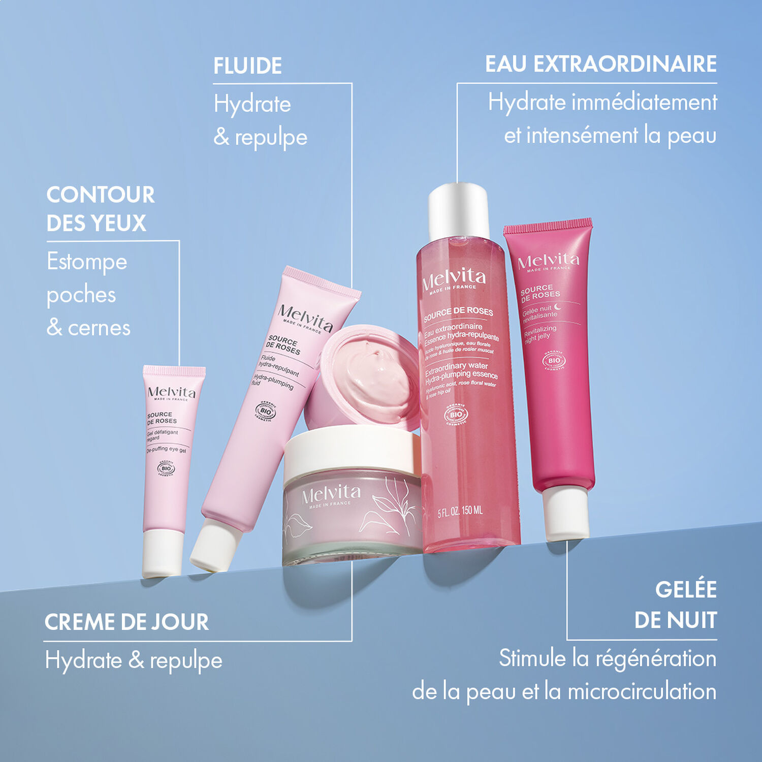 Source de Roses - Eau Extraordinaire - Essence Hydra-Repulpante