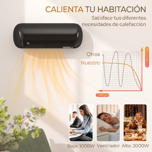 HOMCOM Calefactor Eléctrico Cerámico de Pared, 2000W, con 3 Modos, Pantalla LED, Termostato Regulable, Temporizador 24h, Oscilación, Mando a Distancia y Detección de Ventanas Abiertas