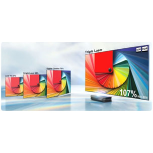 Vidéoprojecteur home cinéma AWOL LTV-3500 Pro