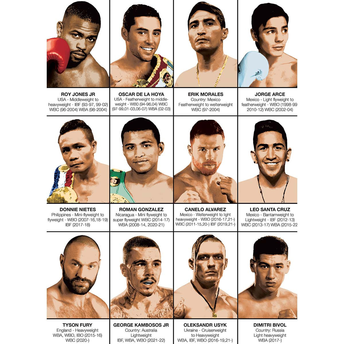 Affiche - Legendary Boxers Chronology - Olivier Bourdereau