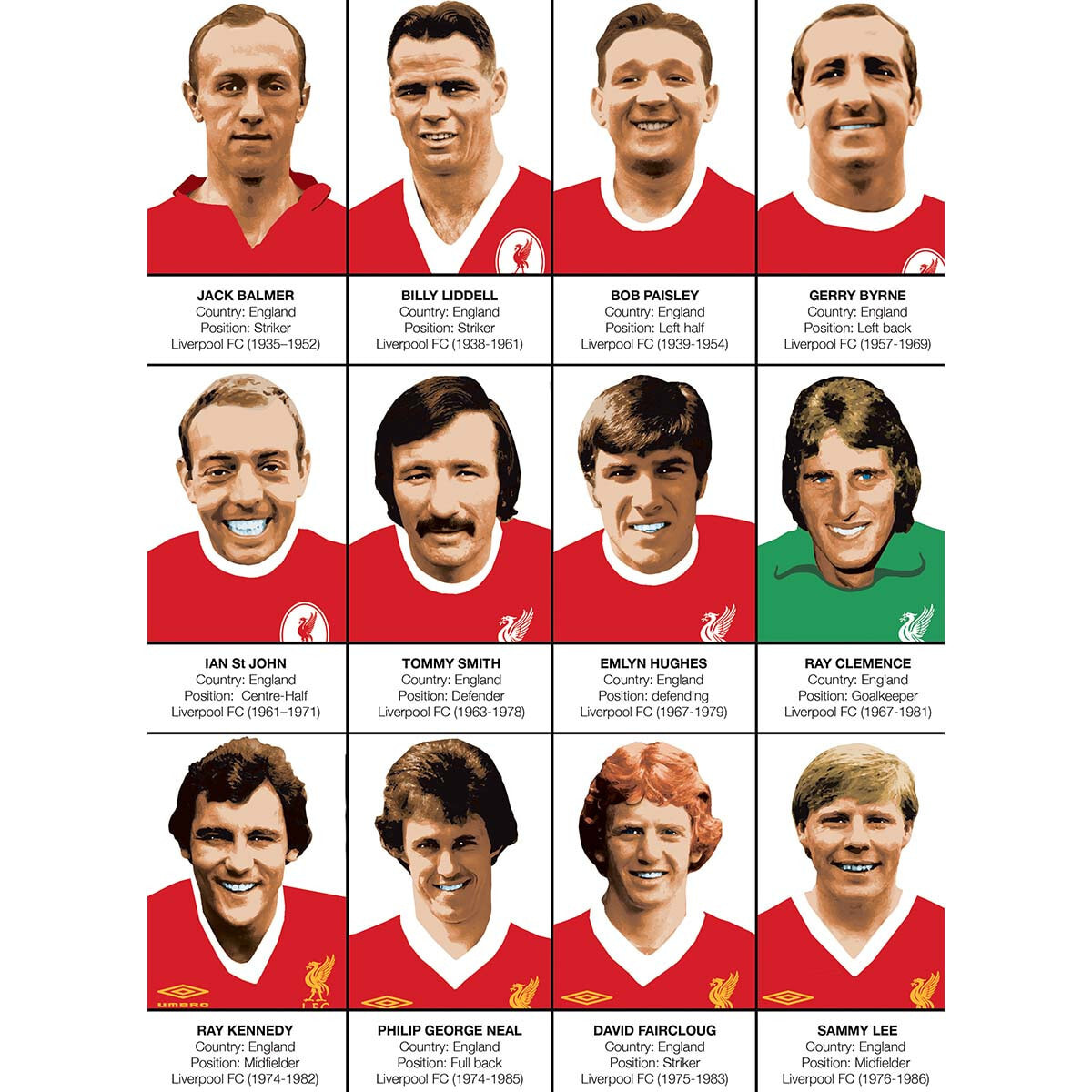 Affiche - Legends of Liverpool FC - Olivier Bourdereau