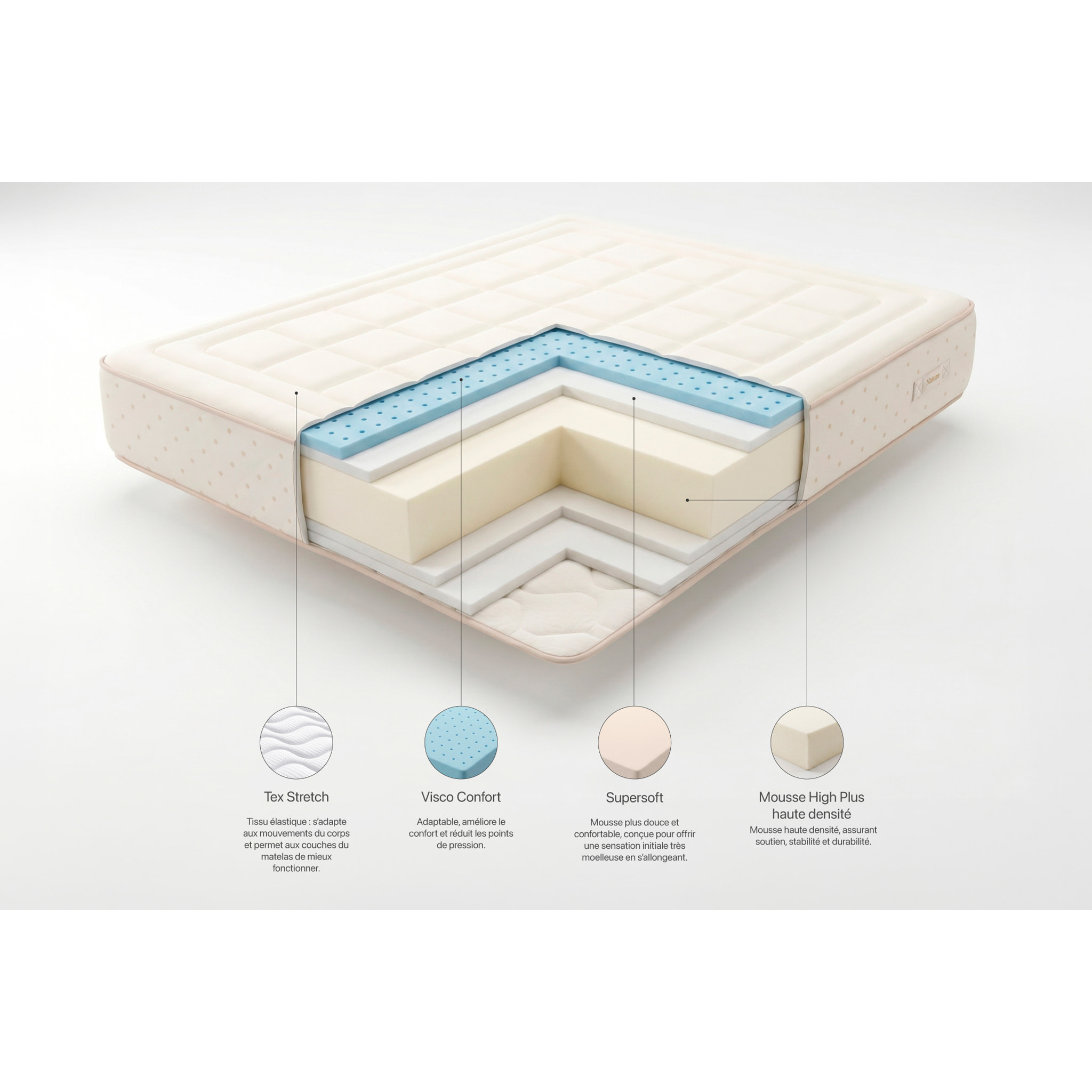 Matelas Mousse à memoire de forme Eco Nature Memory Foam, 27 cm, 2 places - Moonia