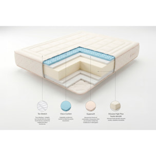 Matelas Mousse à memoire de forme Eco Nature Memory Foam, 27 cm, 2 places - Moonia